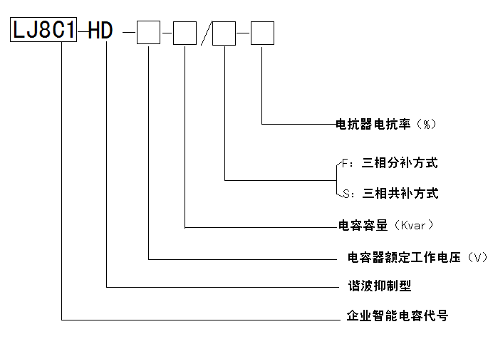 無功補(bǔ)償控制器廠家.png