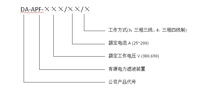 DA－APF有源濾波模塊