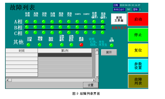 DA－APF有源濾波模塊