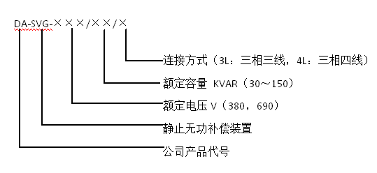 DA－SVG靜止無(wú)功補(bǔ)償模塊